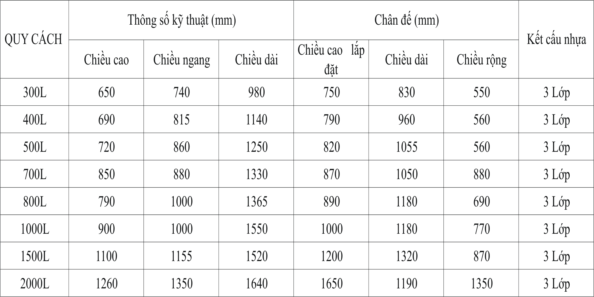 OK Thông số Bồn Nhựa ngang